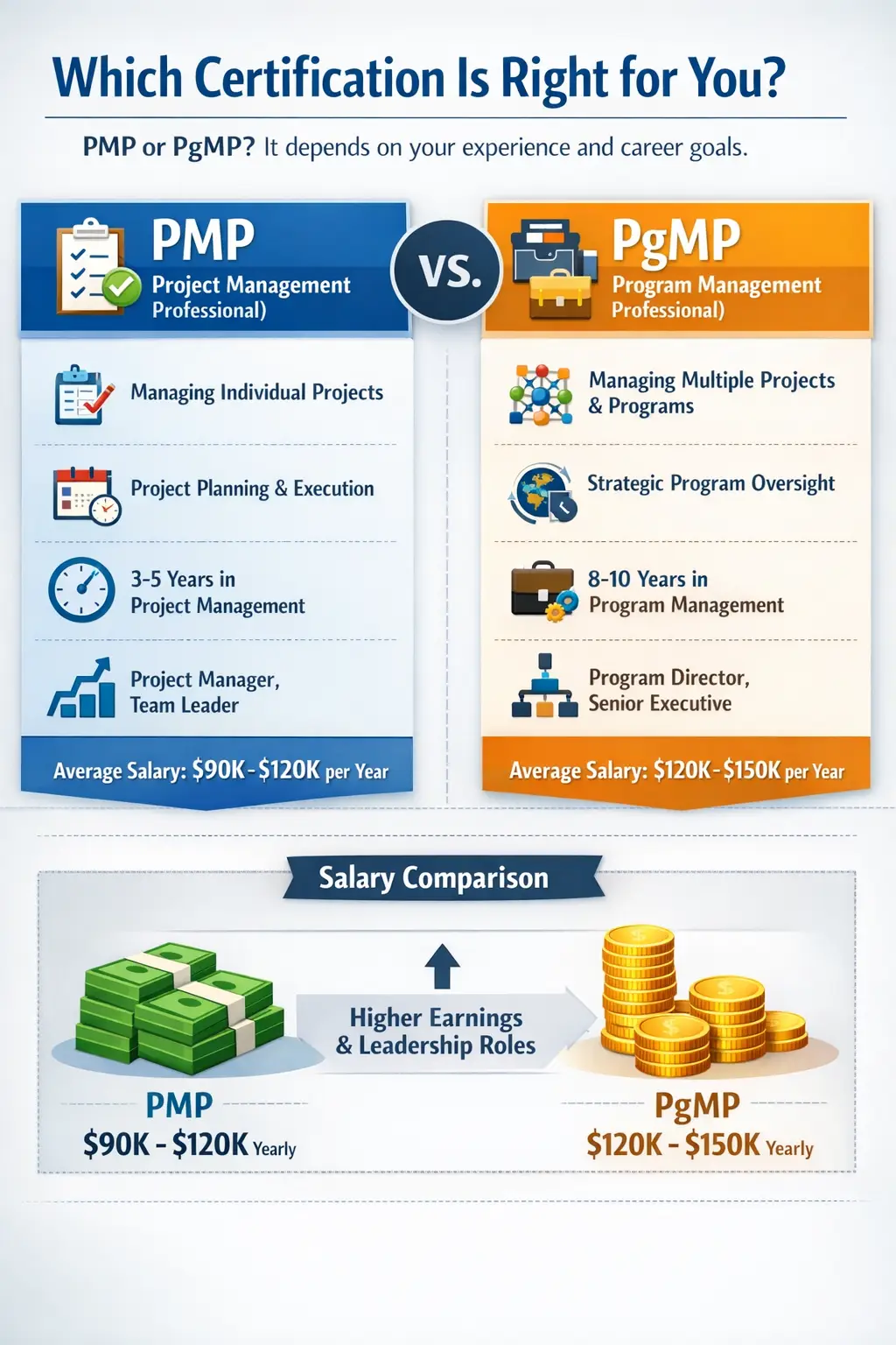pgmp vs pmp