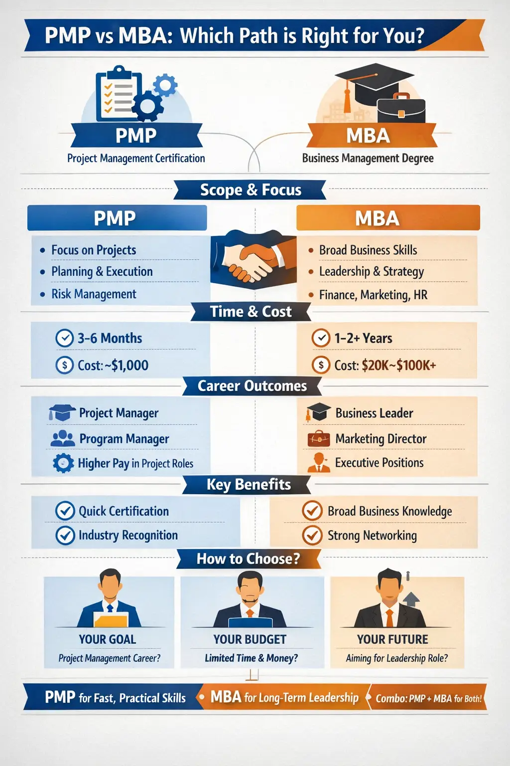 pmp vs mba